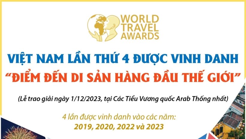 Việt Nam tiếp tục là Điểm đến Di sản hàng đầu thế giới