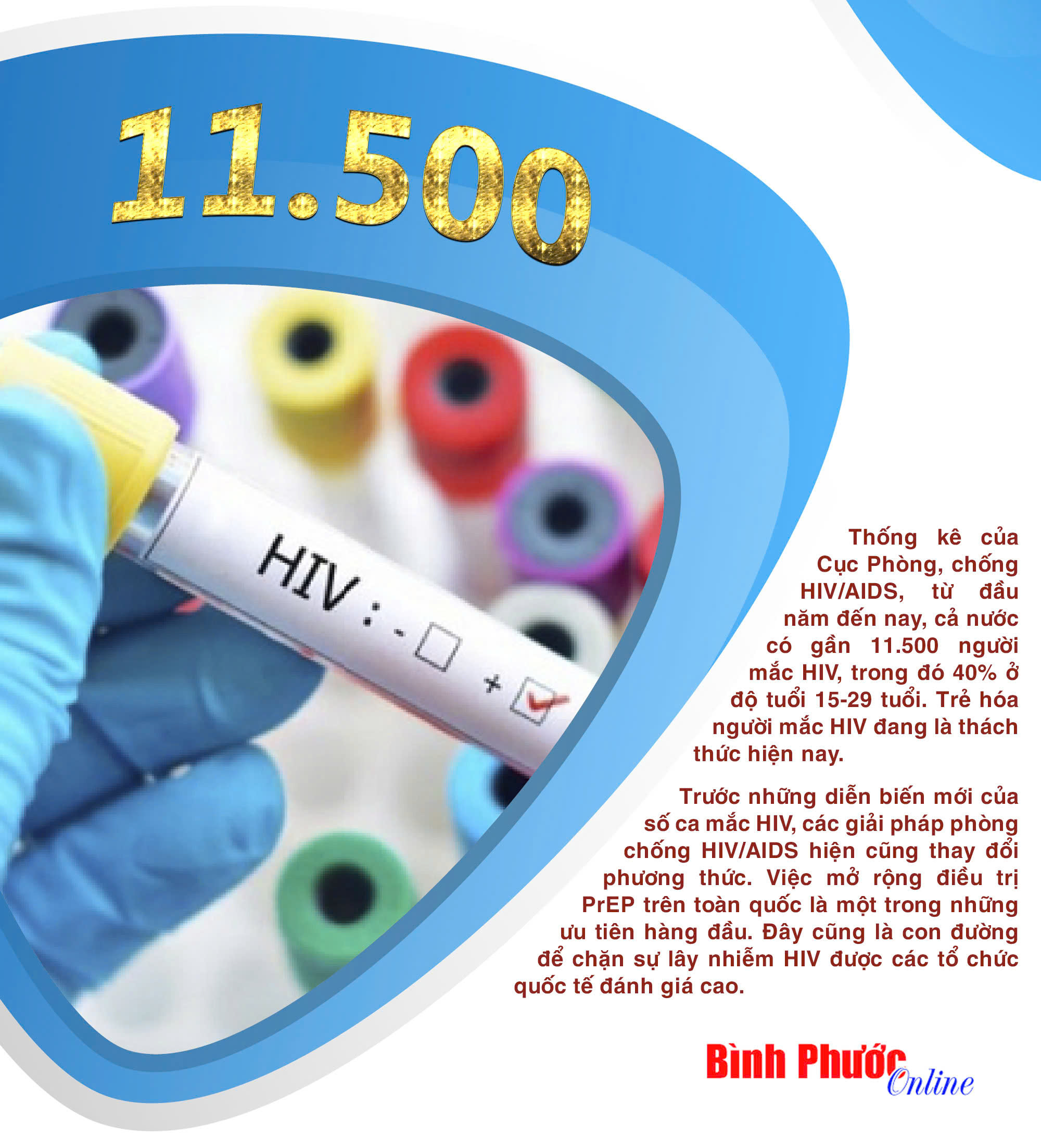 Gia tăng người trẻ mắc HIV