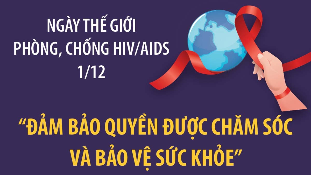 Ngày Thế giới phòng, chống HIV/AIDS 1-12: 'Đảm bảo quyền được chăm sóc và bảo vệ sức khỏe''