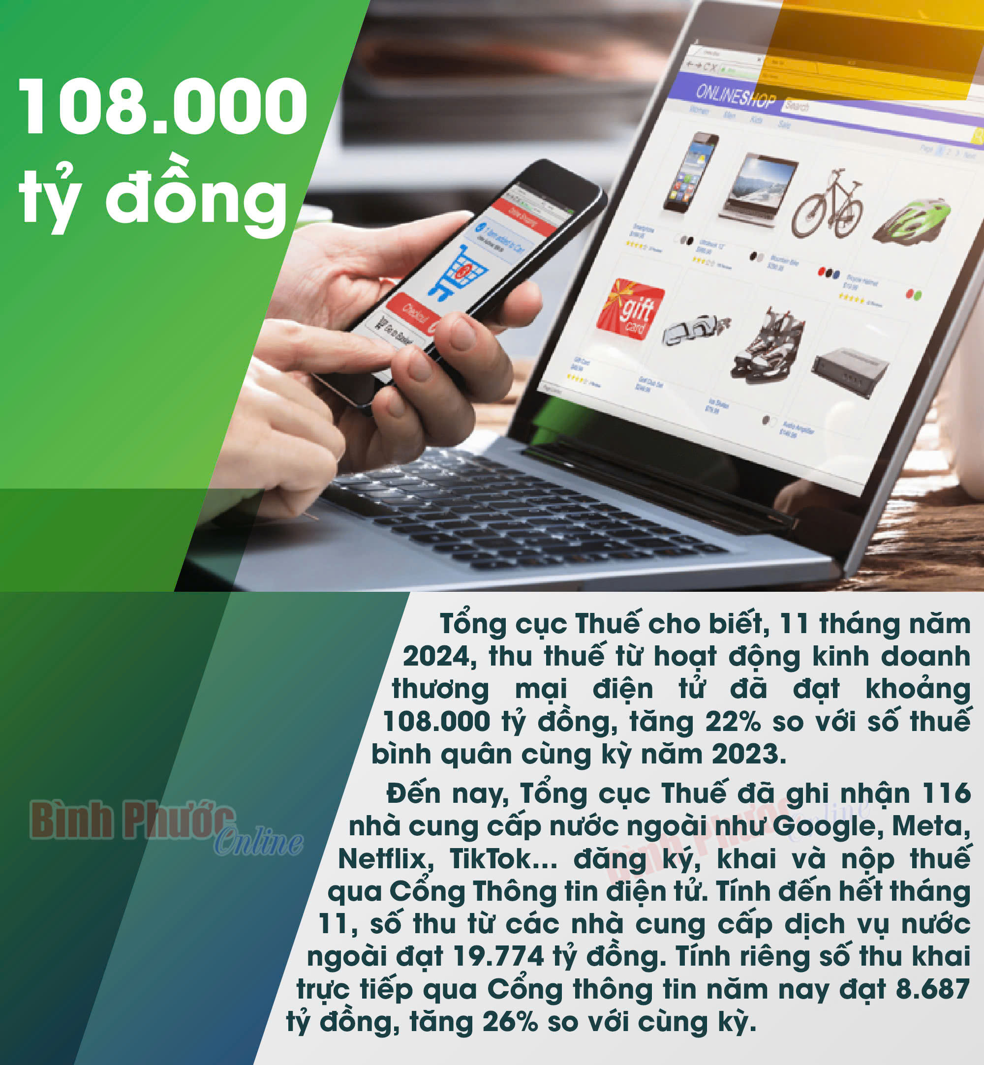 Thu thuế từ hoạt động thương mại điện tử vượt mốc 100.000 tỷ đồng