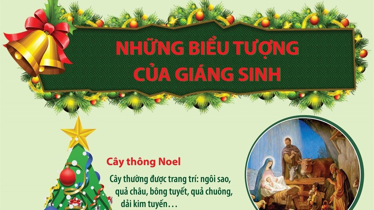 Ý nghĩa của những biểu tượng Giáng sinh trong ngày 25-12