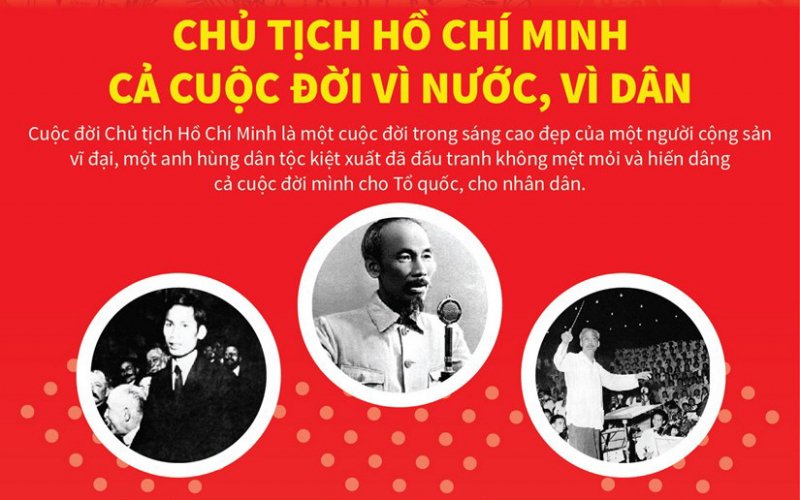 Chủ tịch Hồ Chí Minh: Cả cuộc đời vì nước, vì dân