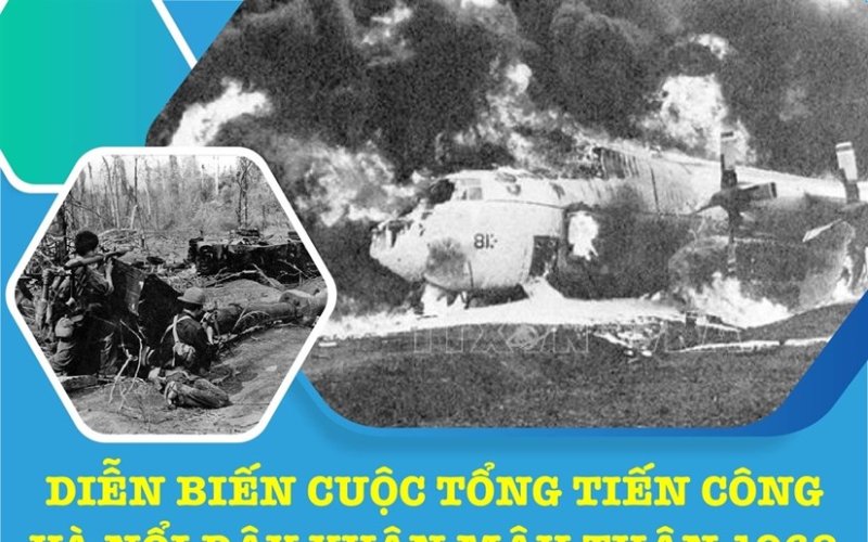 Diễn biến cuộc Tổng tiến công và nổi dậy Xuân Mậu Thân 1968
