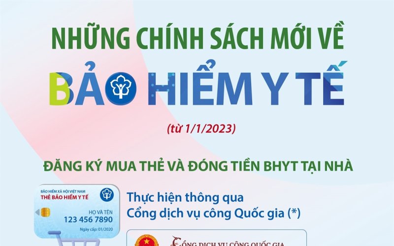 Những chính sách mới về bảo hiểm y tế từ tháng 1-2023