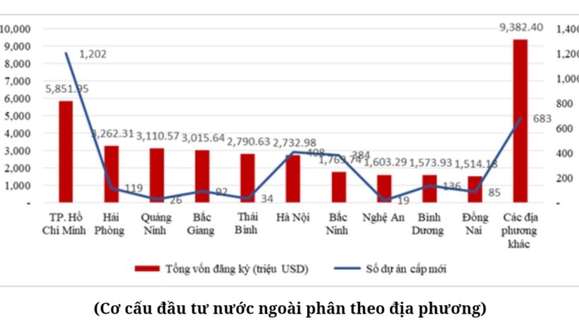 10 địa phương sẽ phát triển mạnh bất động sản công nghiệp trong năm 2024