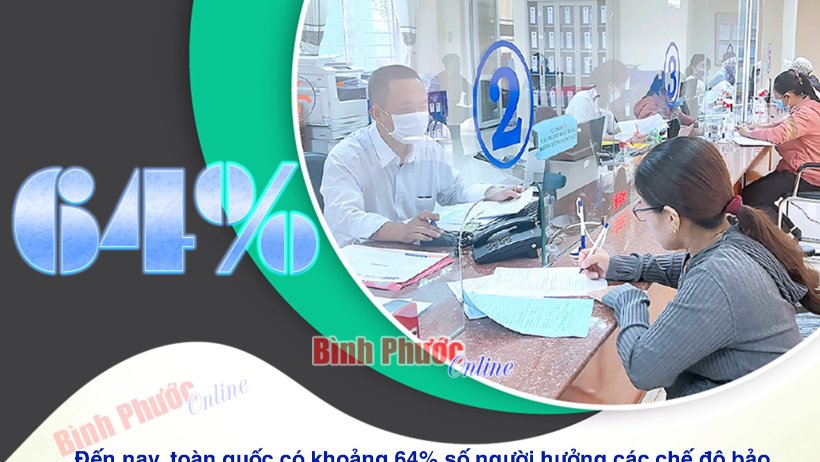 64% người nhận chế độ BHXH, Trợ cấp thất nghiệp qua tài khoản ngân hàng