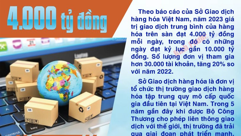Giao dịch hàng hóa trên sàn Việt Nam đạt 4.000 tỷ đồng mỗi ngày