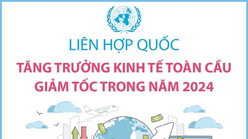 Liên hợp quốc: Tăng trưởng kinh tế toàn cầu giảm tốc trong năm 2024