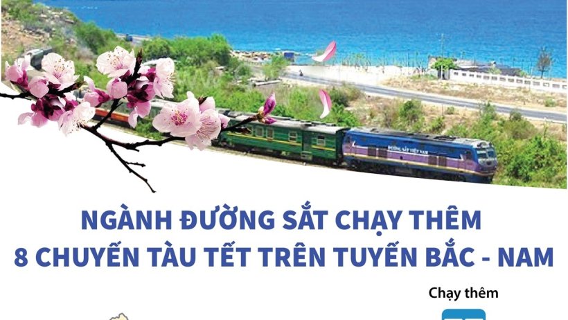 Ngành đường sắt chạy thêm 8 chuyến tàu Tết trên tuyến Bắc - Nam