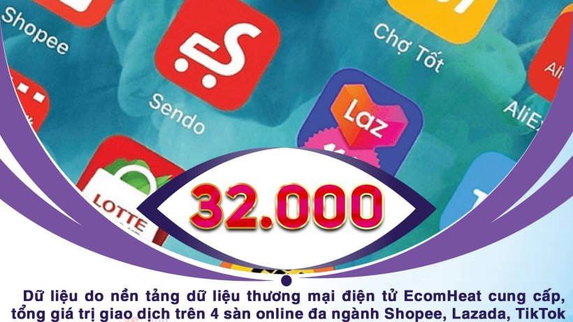 Người Việt chi gần 32.000 tỷ đồng mua hàng online
