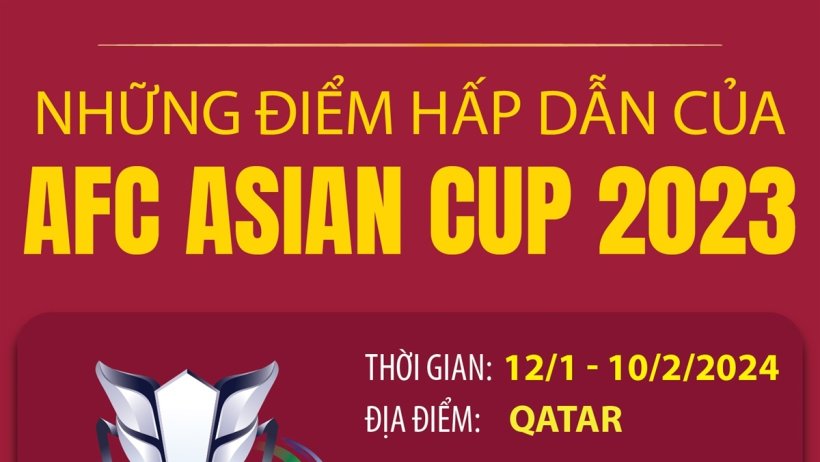 Những điểm hấp dẫn của AFC Asian Cup 2023