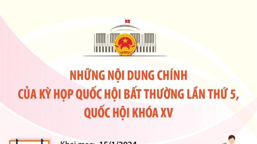 Những nội dung chính của Kỳ họp bất thường lần thứ 5, Quốc hội khóa XV