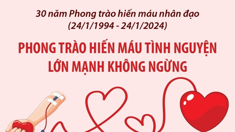 Phong trào hiến máu tình nguyện lớn mạnh không ngừng