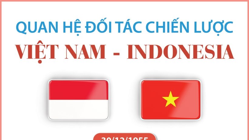 Quan hệ Đối tác Chiến lược Việt Nam - Indonesia