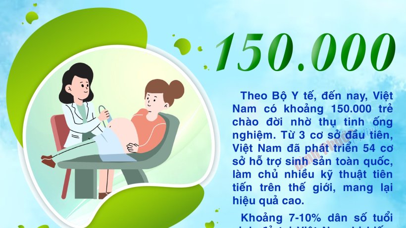 Tại Việt Nam, 150.000 trẻ em chào đời nhờ thụ tinh ống nghiệm