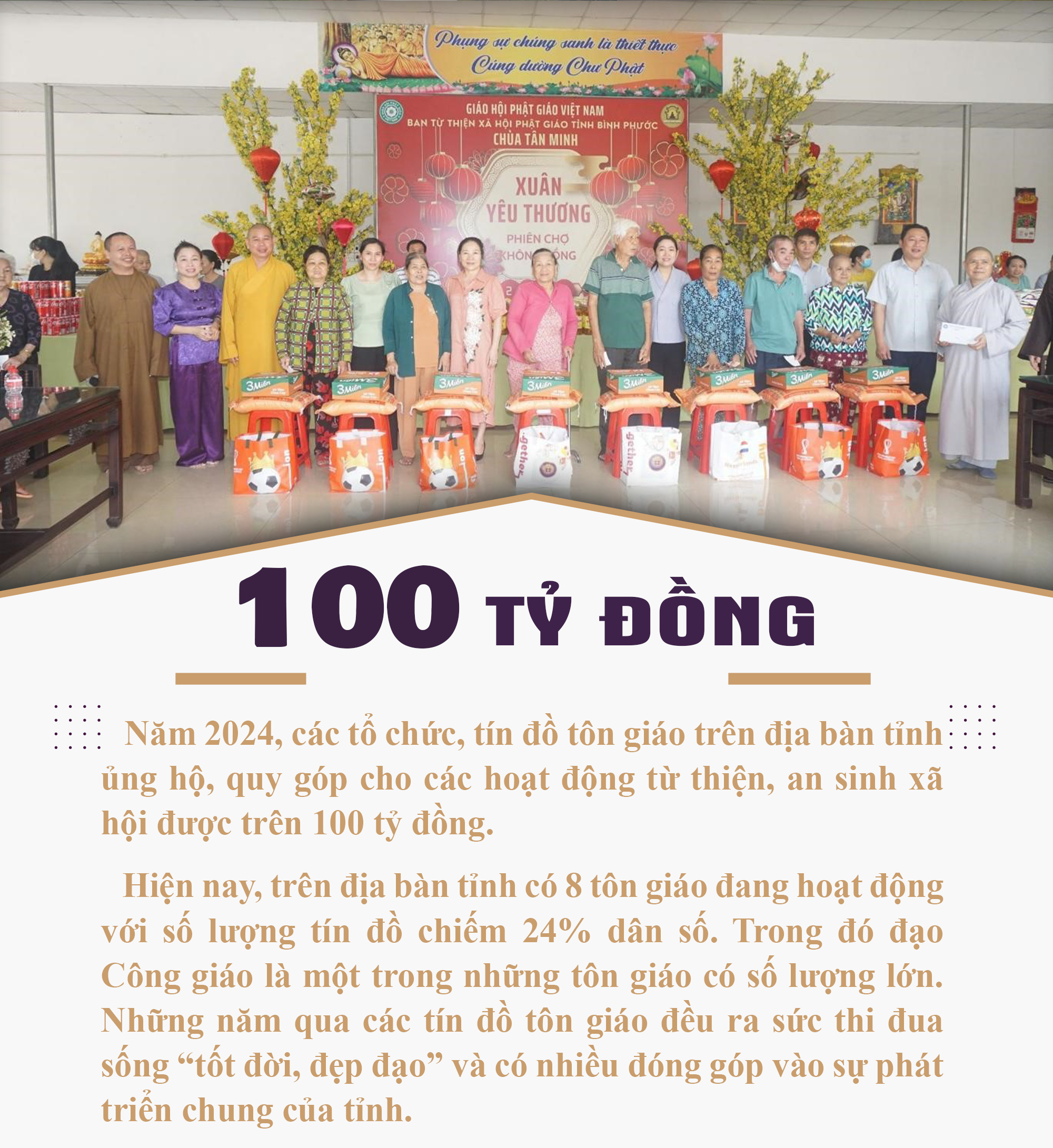 Bình Phước: Các tổ chức, tín đồ tôn giáo đóng góp 100 tỷ đồng vào công tác an sinh xã hội