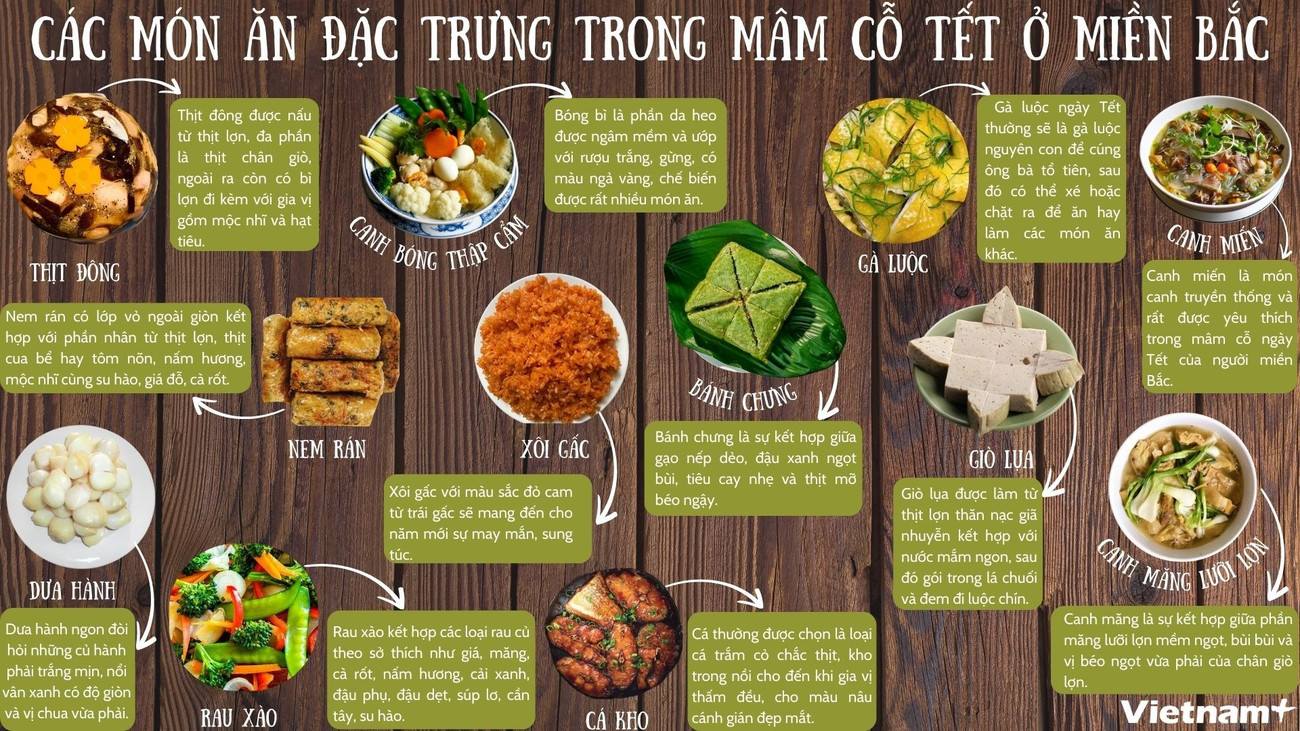 Mâm cỗ Tết ở miền Bắc có những món gì?