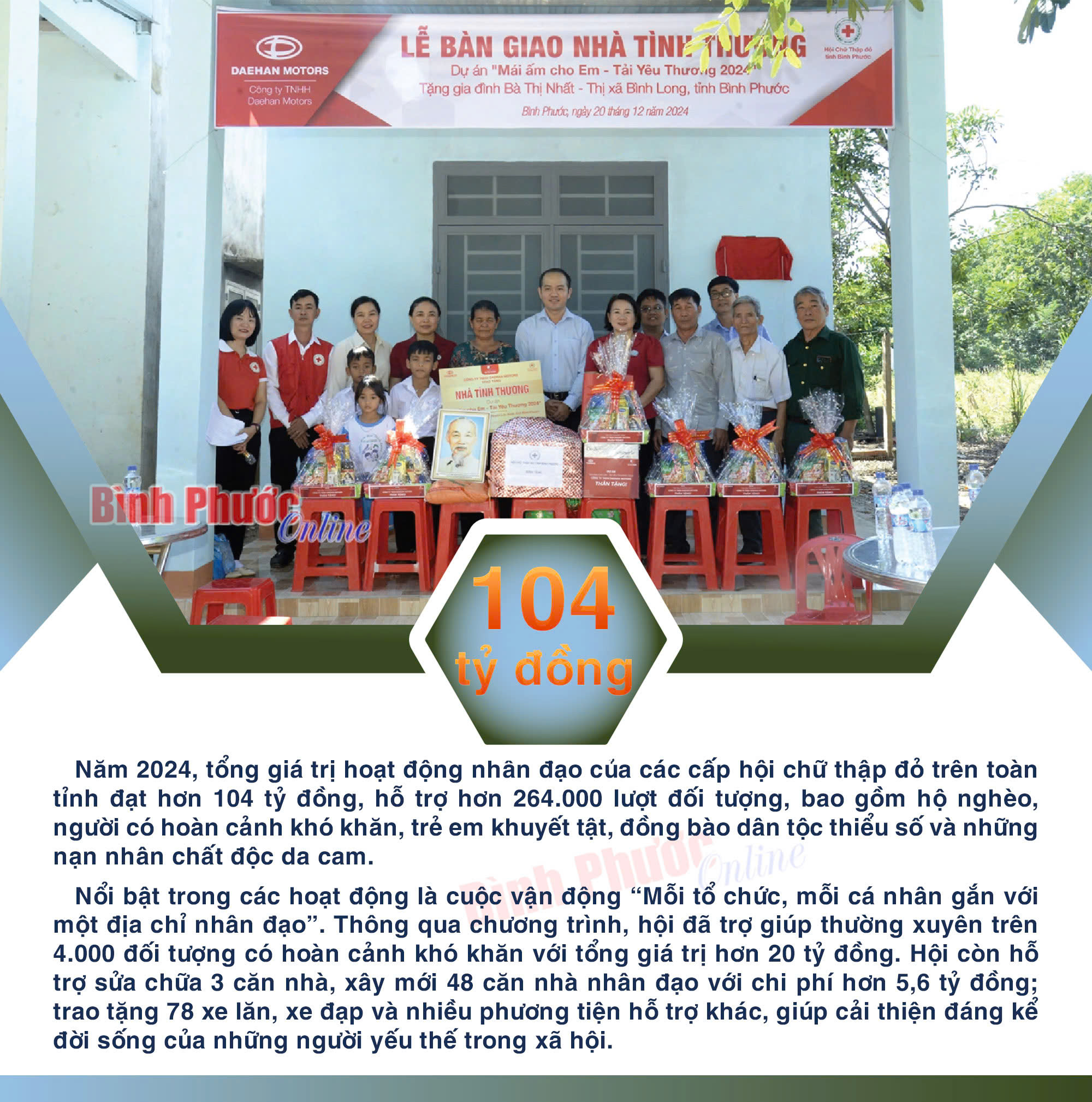 Năm 2024, hơn 104 tỷ đồng cho hoạt động nhân đạo