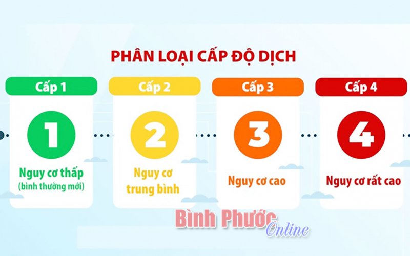 Bình Phước không còn xã “vùng đỏ”, học sinh chuẩn bị đến trường