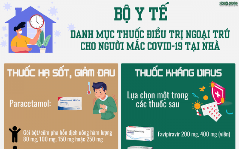Danh mục thuốc điều trị ngoại trú cho người mắc COVID-19 tại nhà theo hướng dẫn của Bộ Y tế