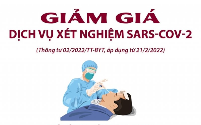 [Infographics] Bảng giá các dịch vụ xét nghiệm SARS-CoV-2