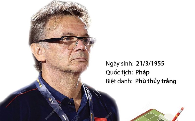 Chặng đường của HLV Philippe Troussier trước khi đến với tuyển Việt Nam