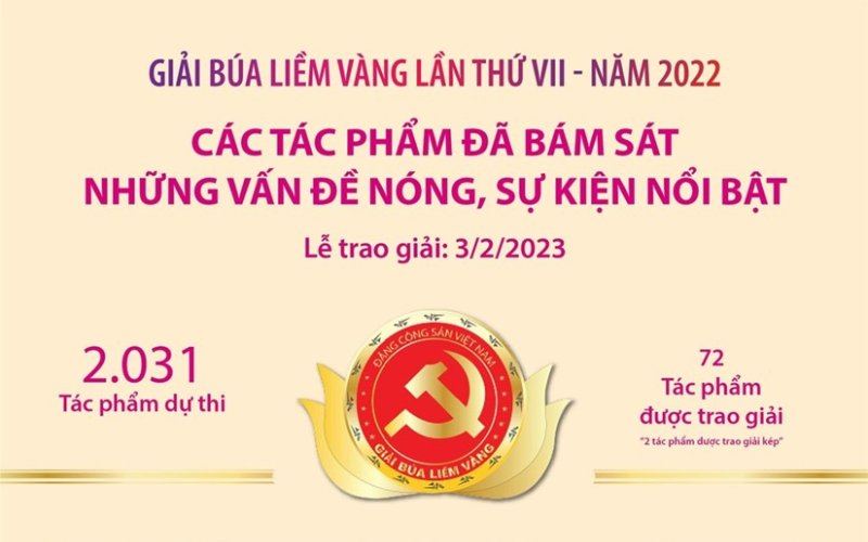 Giải Búa liềm vàng 2022: Các tác phẩm đã bám sát những vấn đề nóng