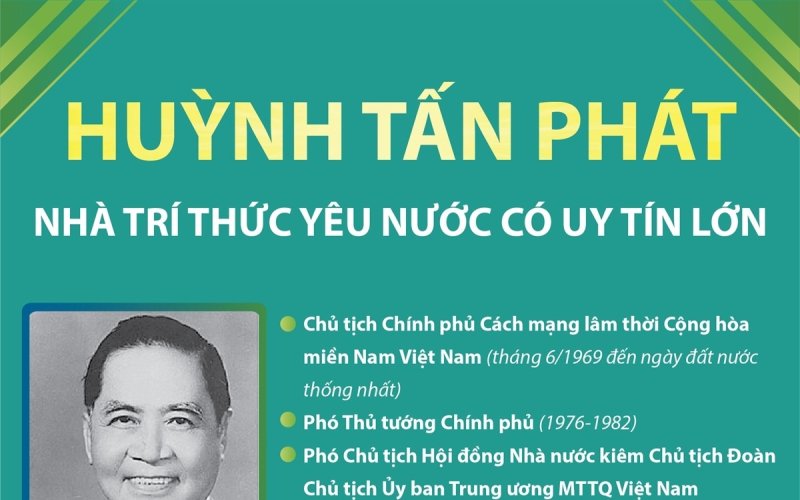 Huỳnh Tấn Phát: Nhà trí thức yêu nước có uy tín lớn