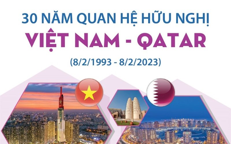 [Infographics] 30 năm quan hệ hữu nghị Việt Nam và Qatar