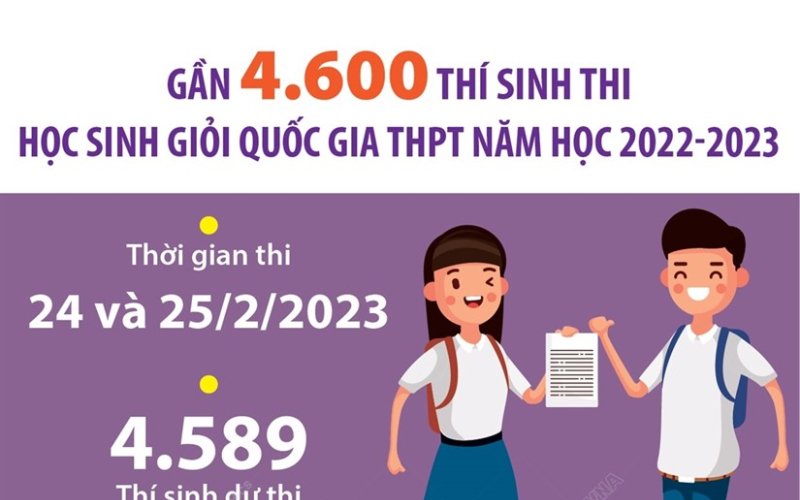 [Infographics] Kỳ thi học sinh giỏi quốc gia THPT năm học 2022-2023