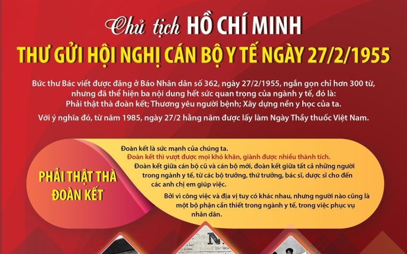 Nội dung quan trọng trong thư B&aacute;c Hồ gửi hội nghị c&aacute;n bộ y tế ng&agrave;y 27-2-1955