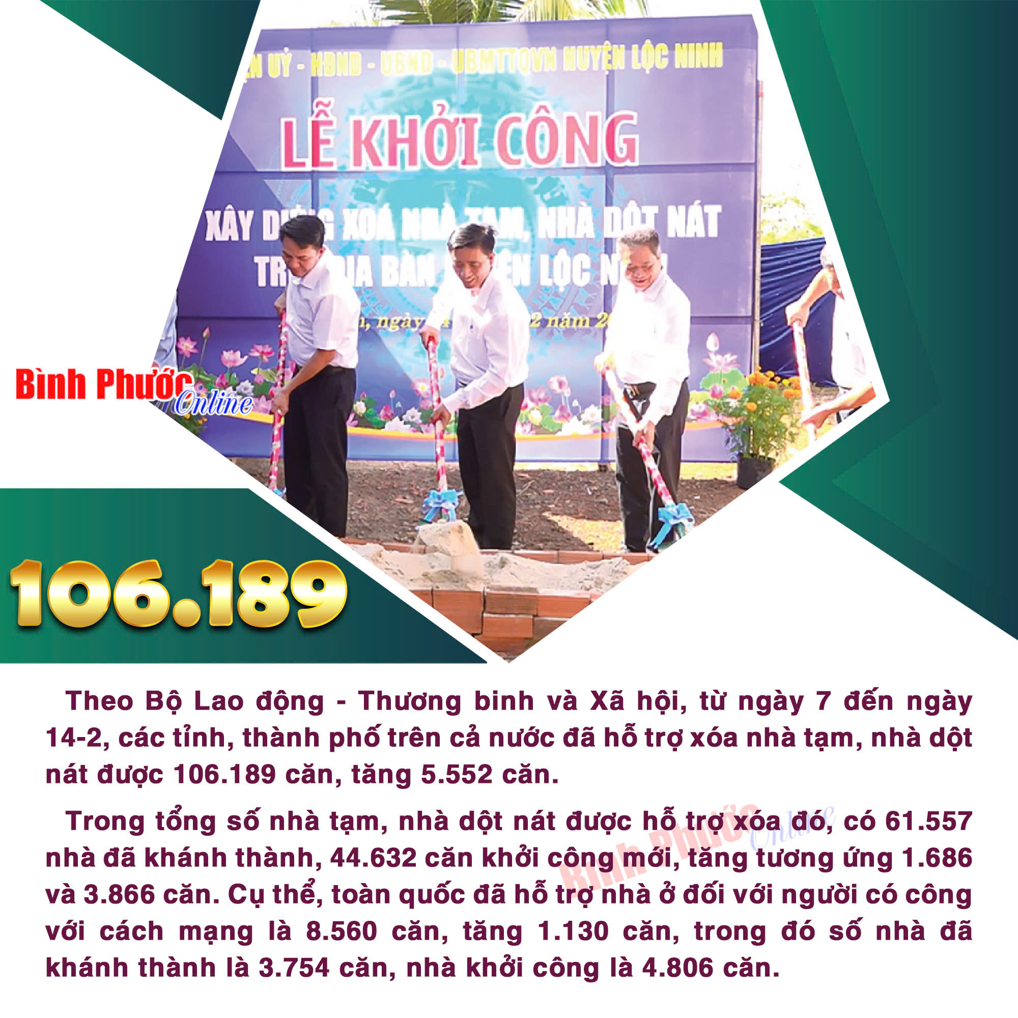 Cả nước đã hỗ trợ xóa 106.189 căn nhà tạm, nhà dột nát