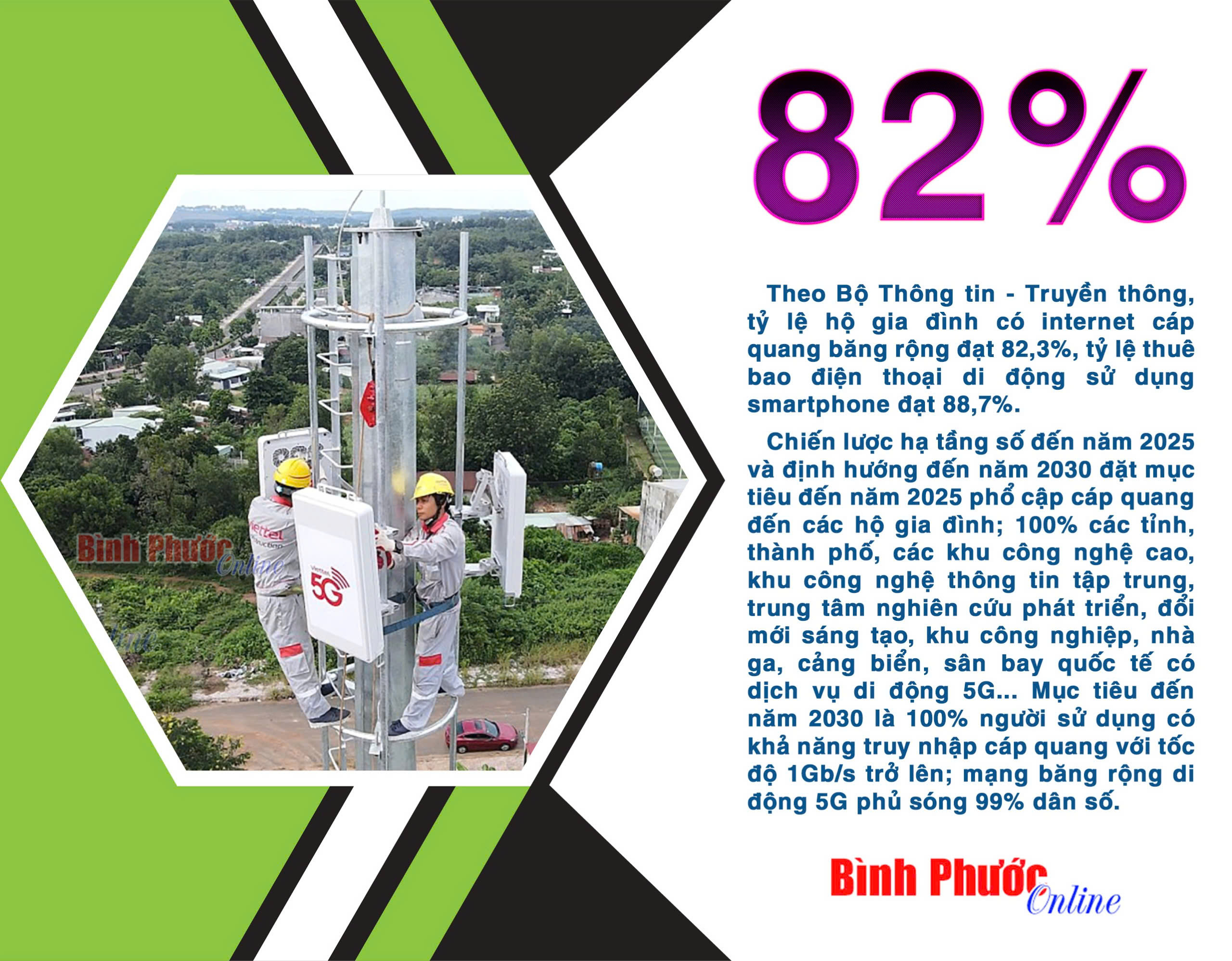 Hơn 82% hộ gia đình Việt Nam đã có Internet cáp quang băng rộng