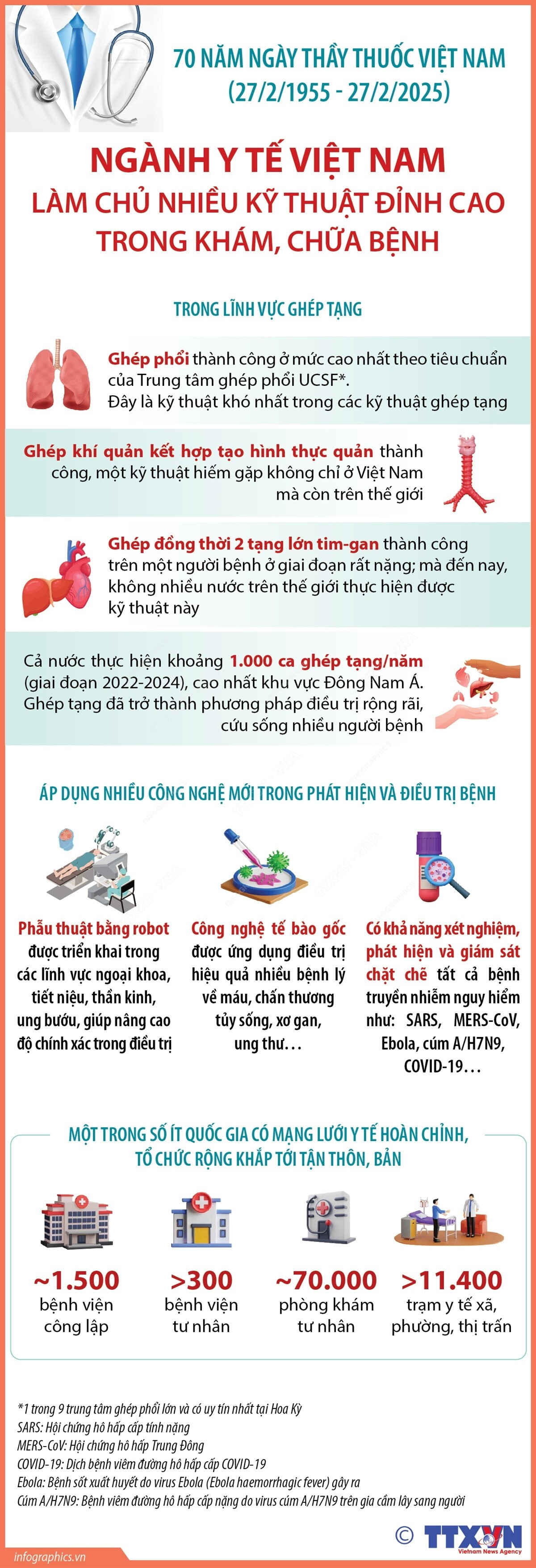 Ngành y tế Việt Nam làm chủ nhiều kỹ thuật đỉnh cao trong khám, chữa bệnh