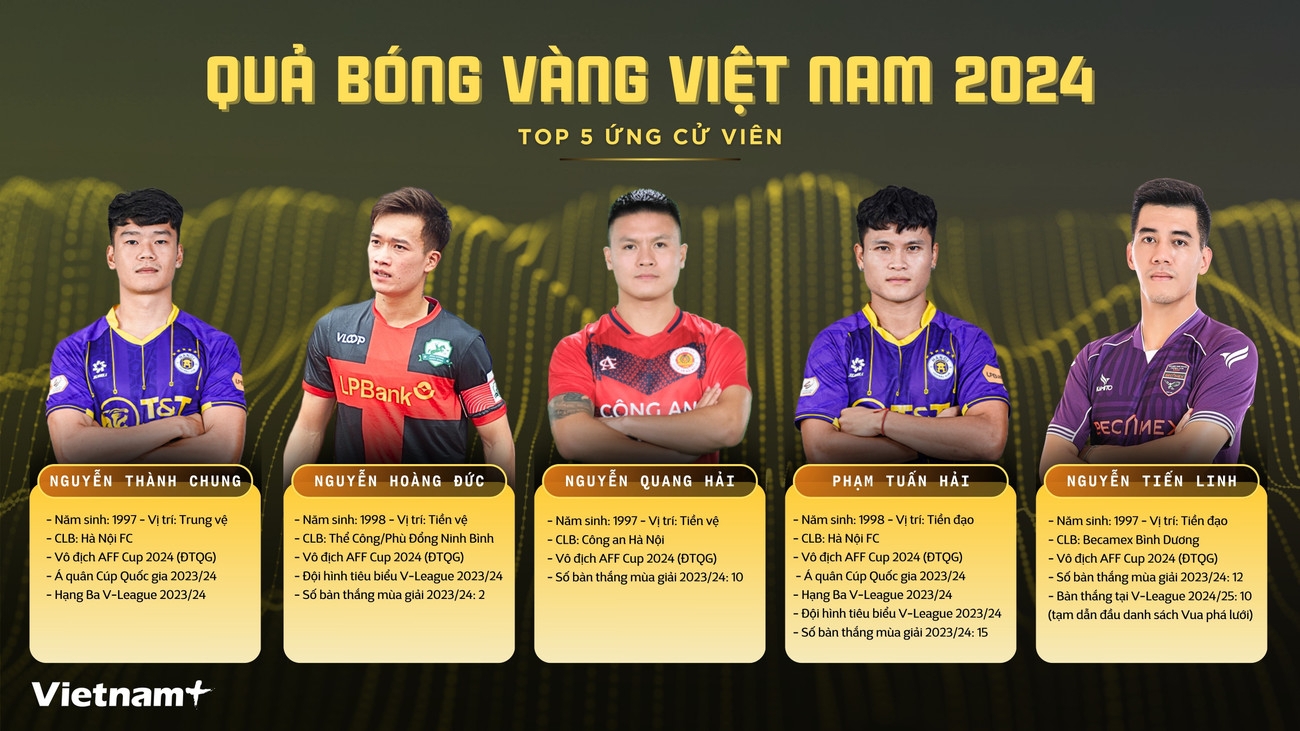 Top 5 Quả bóng Vàng Việt Nam 2024: Ai sẽ giành chiến thắng?
