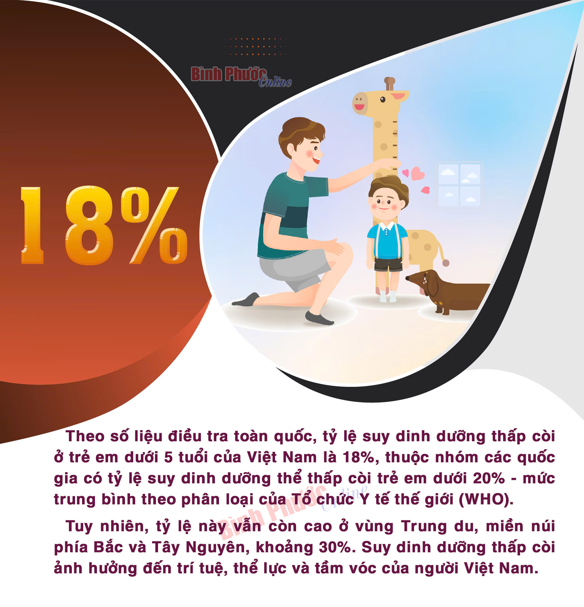 Tỷ lệ trẻ em Việt suy dinh dưỡng thấp còi 'vẫn cao'