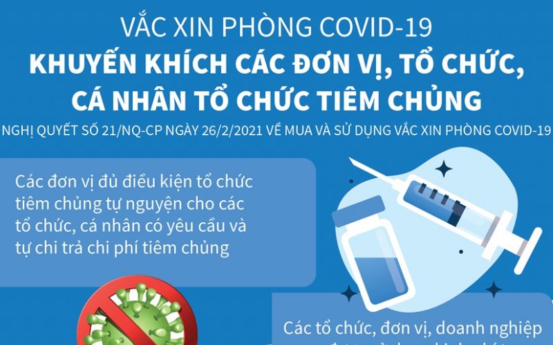 Khuyến khích các đơn vị, tổ chức, cá nhân tiêm vắcxin phòng COVID-19