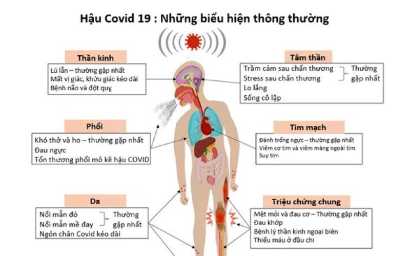 Cách nhận biết người gặp di chứng hậu Covid-19
