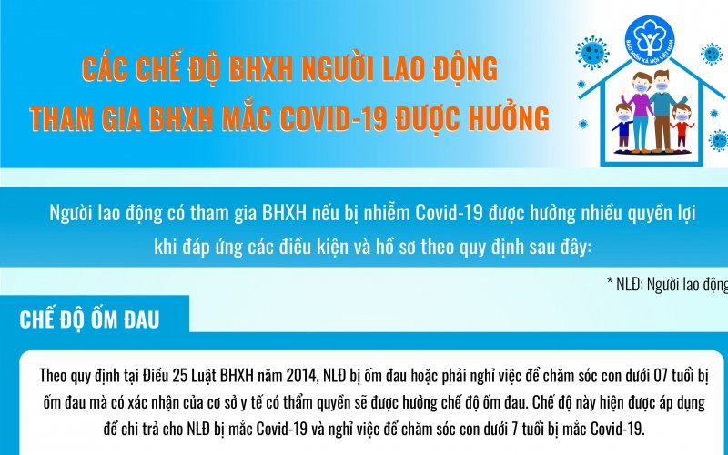 [Infographic] Các chế độ BHXH người lao động tham gia BHXH mắc Covid-19 được hưởng