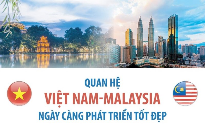 [Infographics] Quan hệ Việt Nam-Malaysia ngày càng phát triển tốt đẹp