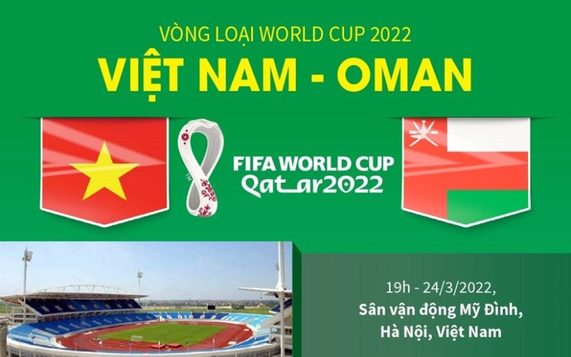 [Infographics] Thông tin trước trận đấu giữa Việt Nam và Oman