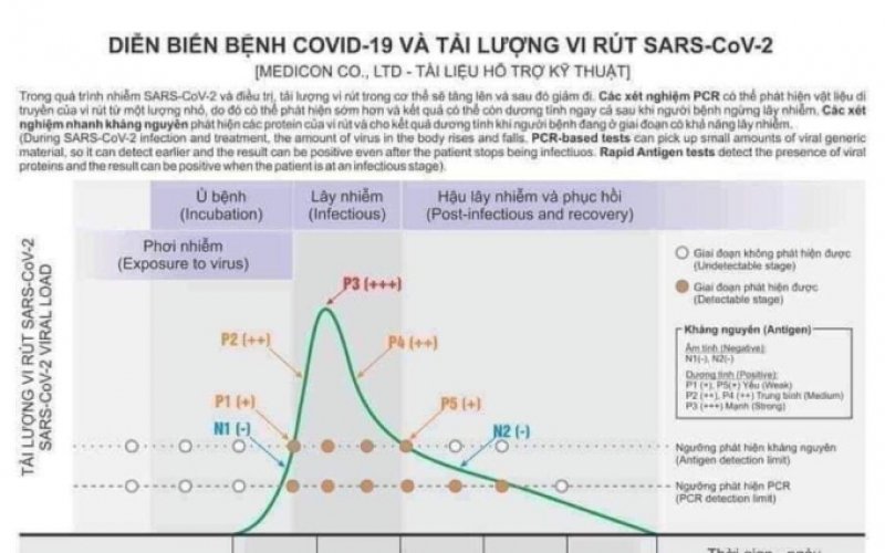 Test nhanh Covid-19 lúc nào để tránh lãng phí?