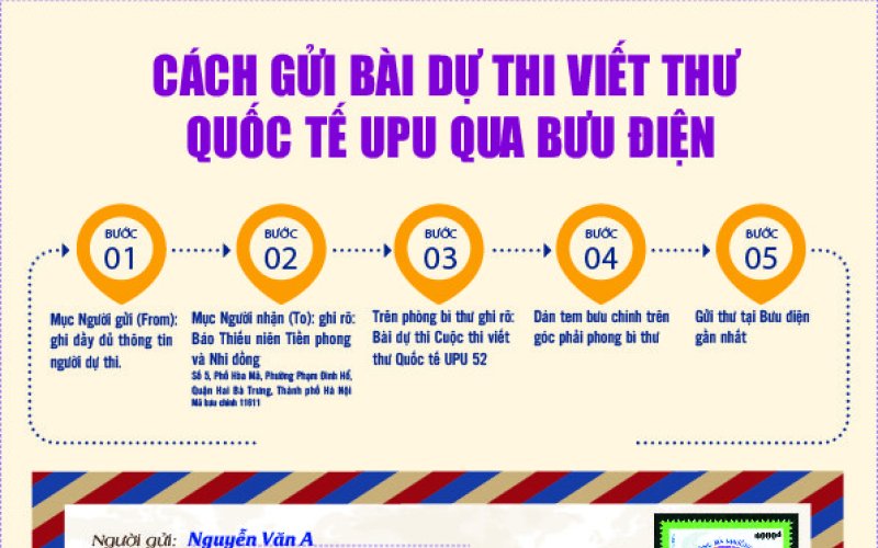 C&aacute;ch gửi b&agrave;i dự thi cuộc thi viết thư quốc tế UPU lần thứ 52 (năm 2023) qua bưu điện