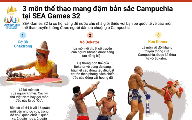 [Infographics] 3 môn thể thao đậm đà bản sắc Campuchia ở SEA Games 32