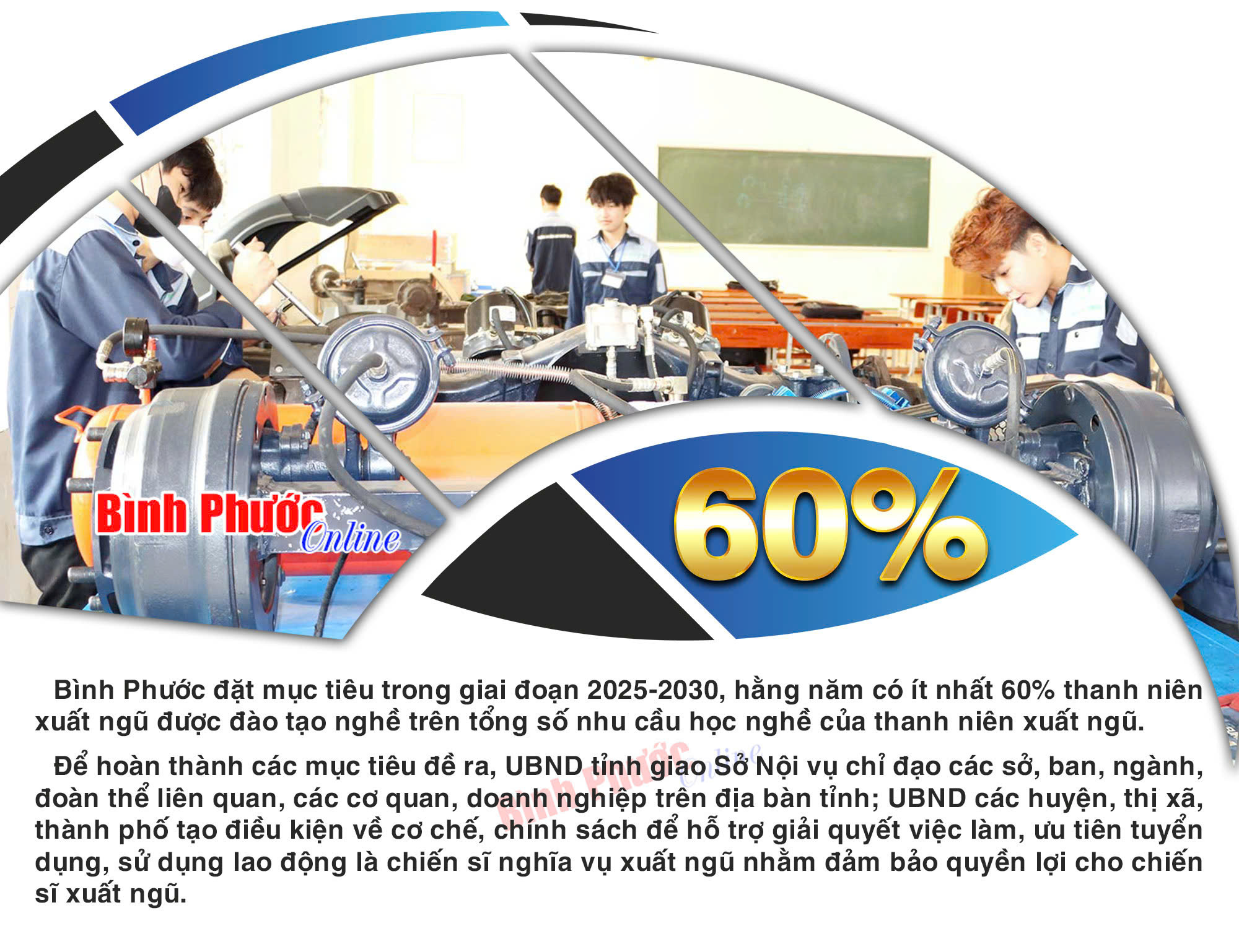 Bình Phước: Phấn đấu hằng năm có ít nhất 60% thanh niên xuất ngũ được đào tạo nghề