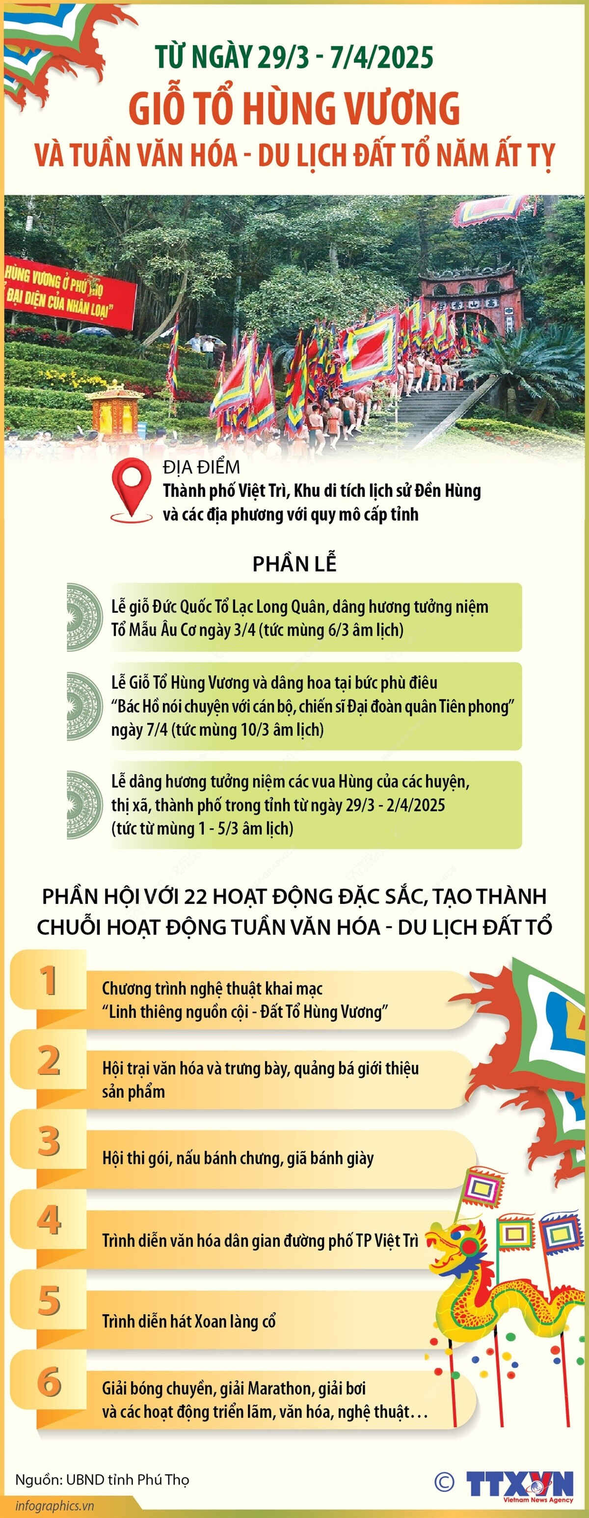 Giỗ Tổ Hùng Vương và Tuần Văn hóa-Du lịch Đất Tổ năm Ất Tỵ
