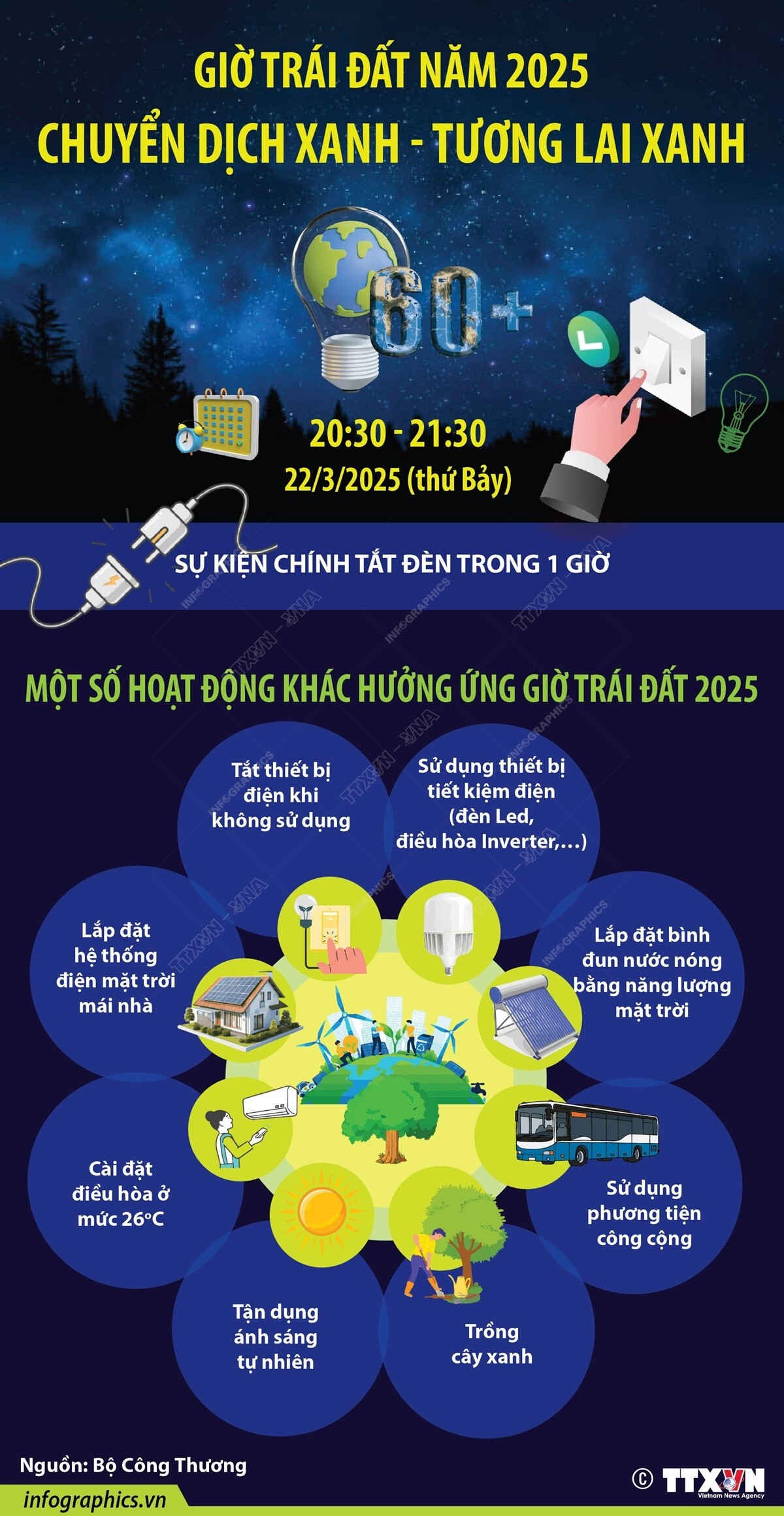 Giờ Trái Đất năm 2025: Chuyển dịch xanh-Tương lai xanh