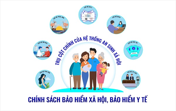 Hoạt động BHXH cấp huyện tại Bình Phước từ 1-4
