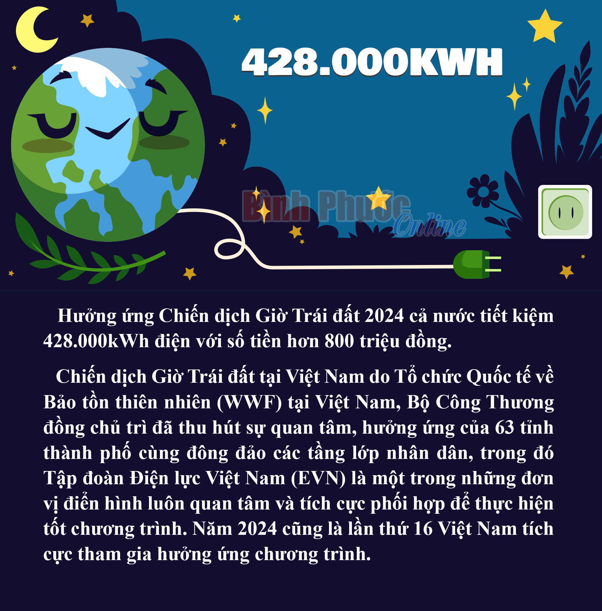 Hưởng ứng Chiến dịch Giờ Trái đất 2024 cả nước tiết kiệm 428.000kWh điện