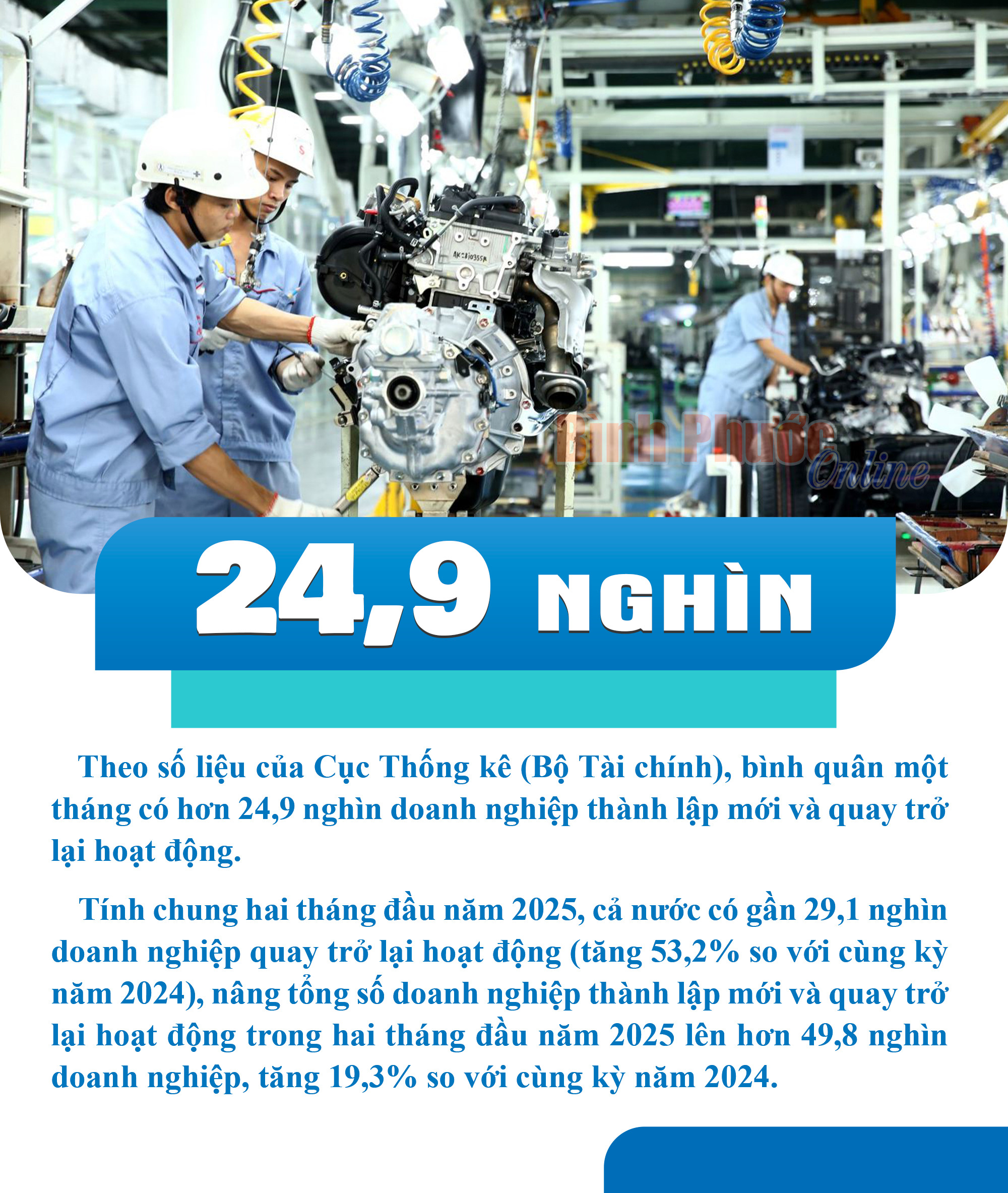 Mỗi tháng có hơn 24,9 nghìn doanh nghiệp thành lập mới và quay trở lại hoạt động